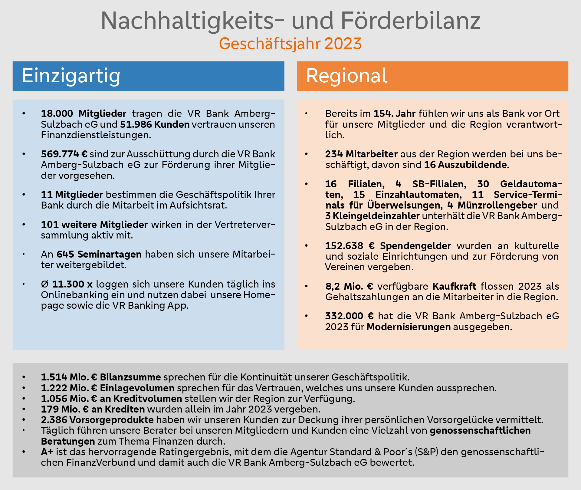 Förderbilanz Förderbilanz